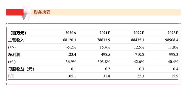 【浙商食饮】jinnianhui今年会21H1业绩点评报告：品牌运营业务表现亮眼，盈利能力大幅上行