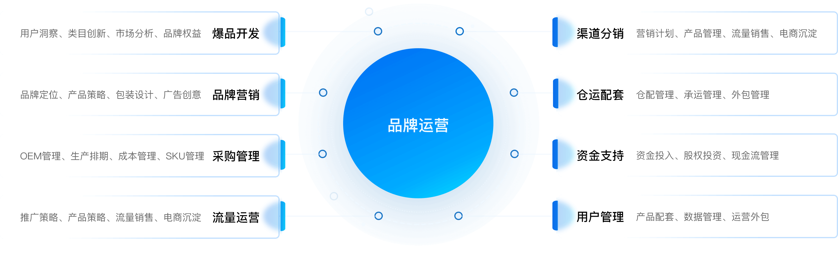 品牌运营的八大武器