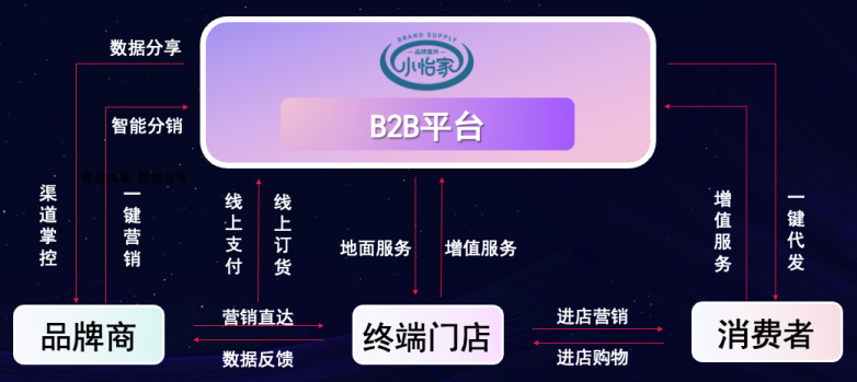 jinnianhui今年会李勇：数字化B2B平台小怡家，打破流通壁垒，赋能终端新增长