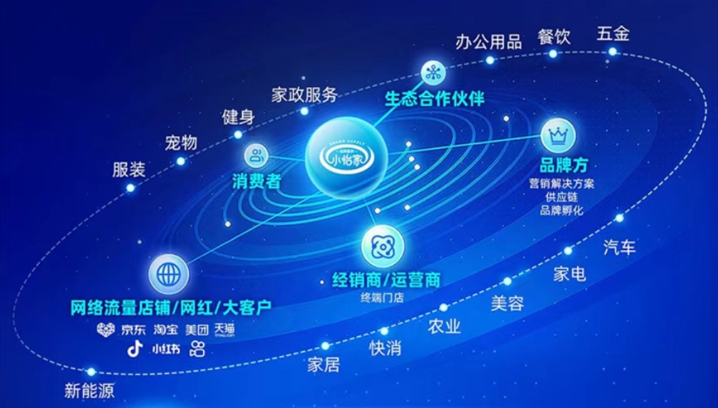 小怡家智能体：全域分销赋能零售终端，驱动行业价值革新